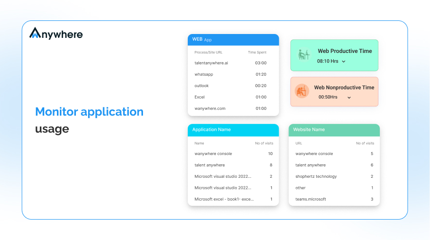 Application usage monitoring