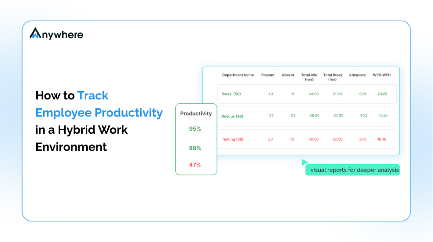 Manager reviewing hybrid team productivity dashboard showing in-office and remote employee activity data
