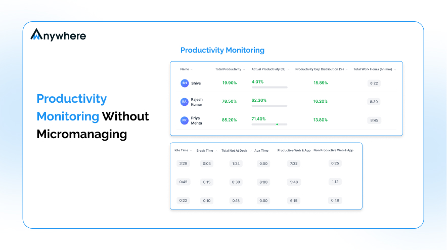 Manager and team reviewing productivity monitoring software dashboard together, showing trust-based workforce insights