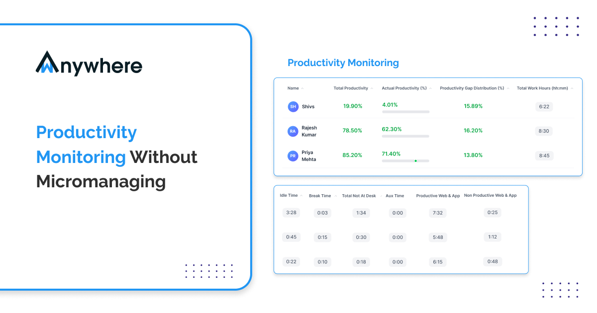 How to Use Productivity Monitoring Software Without Micromanaging
