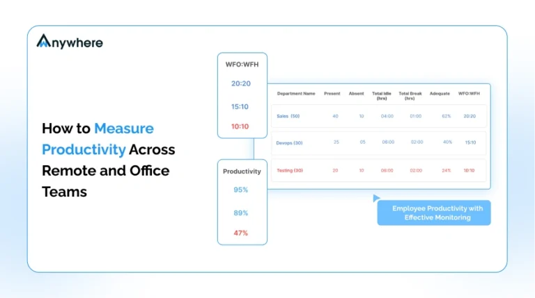 How to Measure Productivity Across Remote and Office Teams 