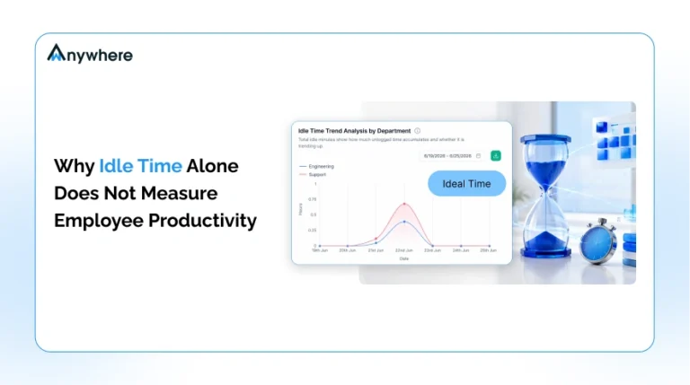 Why Idle Time Alone Does Not Measure Employee Productivity 