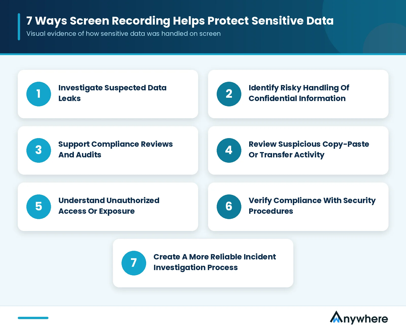 7 Ways Employee Screen Recording Software Helps Protect Sensitive Data 7 Ways Employee Screen Recording Software Helps Protect Sensitive Data