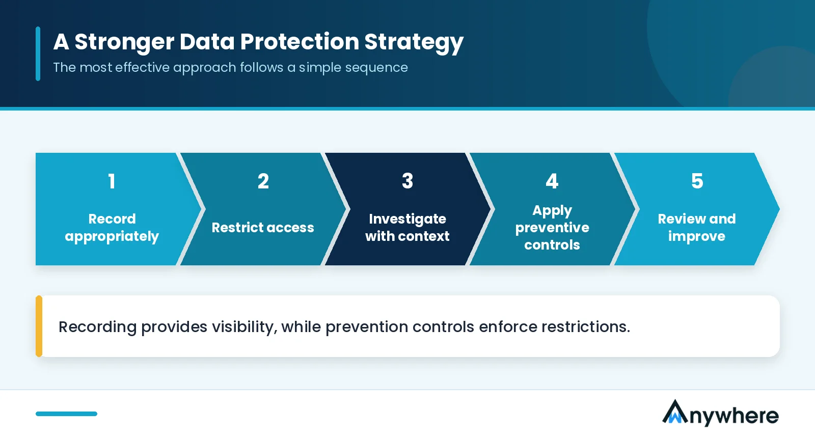 Use Screen Recording As Part Of A Stronger Data Protection Strategy Use Screen Recording As Part Of A Stronger Data Protection Strategy
