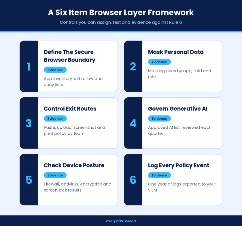 A Six Item Browser Layer Framework Six item browser layer data leakage prevention framework