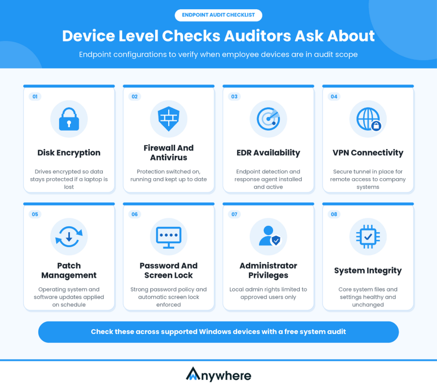 Device level security checks including disk encryption, firewall, EDR and patch management