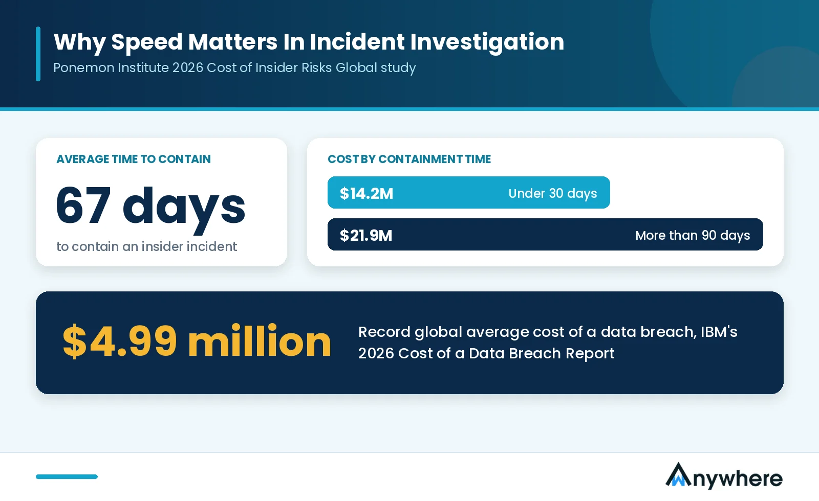 Reliable Incident Investigation Process Reliable Incident Investigation Process
